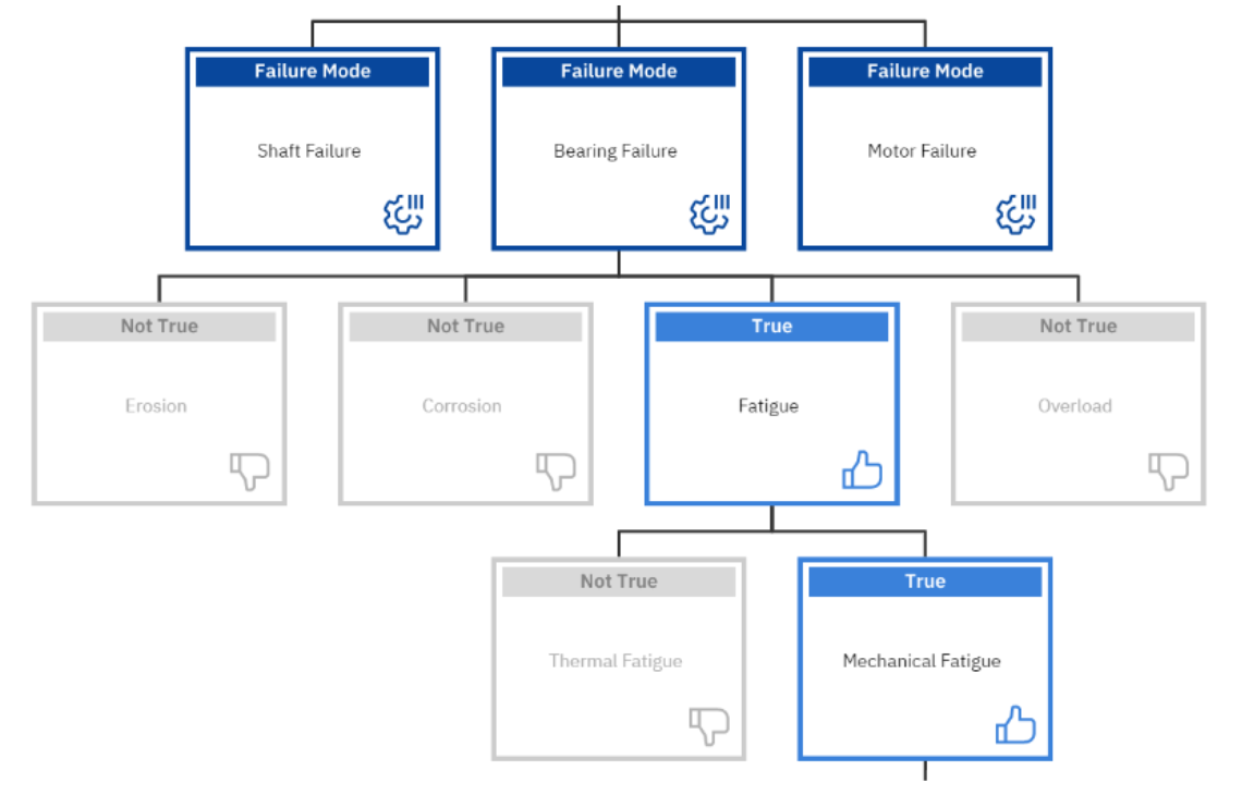 logic-tree-basics-complete-guide-creating-a-logic-tree